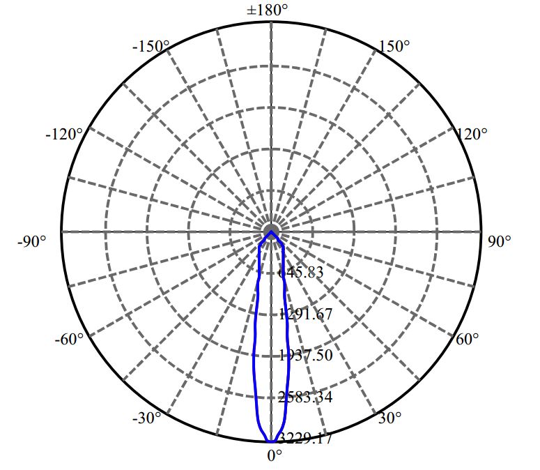 Nata Lighting Company Limited - Aluminium Reflector